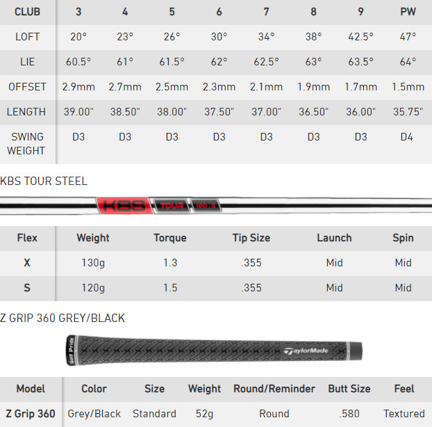 TaylorMade 2021 P7MC Golf Irons Spec Chart
