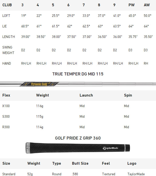 TaylorMade P770 Golf Irons (Custom Fit) Spec Chart