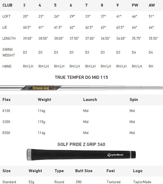 TaylorMade P7CB Golf Irons (Custom Fit) Spec Chart