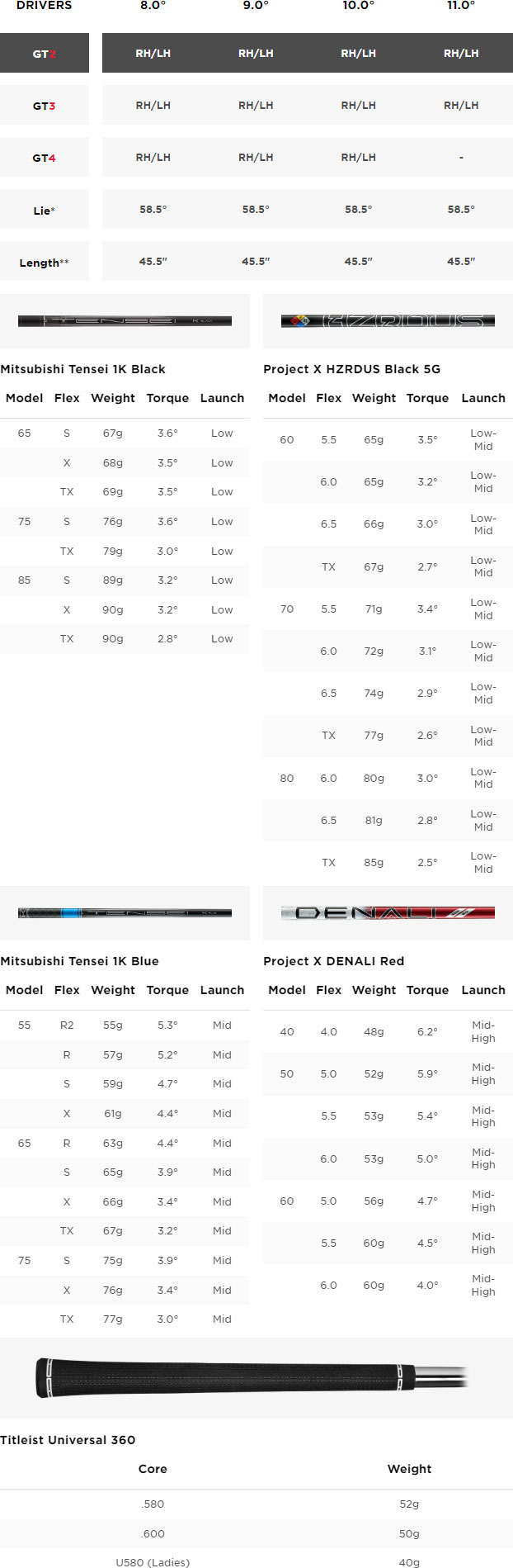 Titleist GT2 Golf Driver Spec Chart