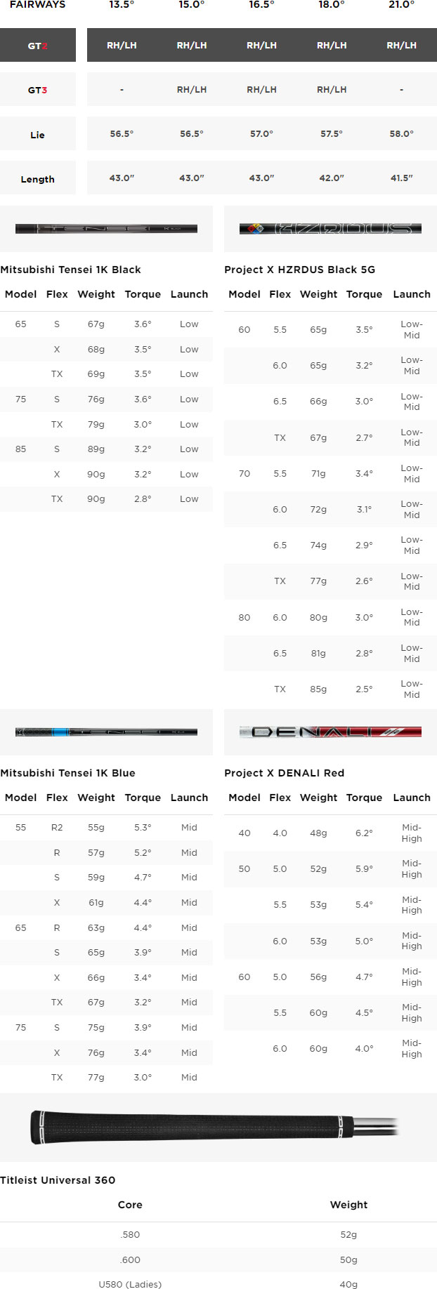 Titleist GT2 Golf Fairway Wood Spec Chart