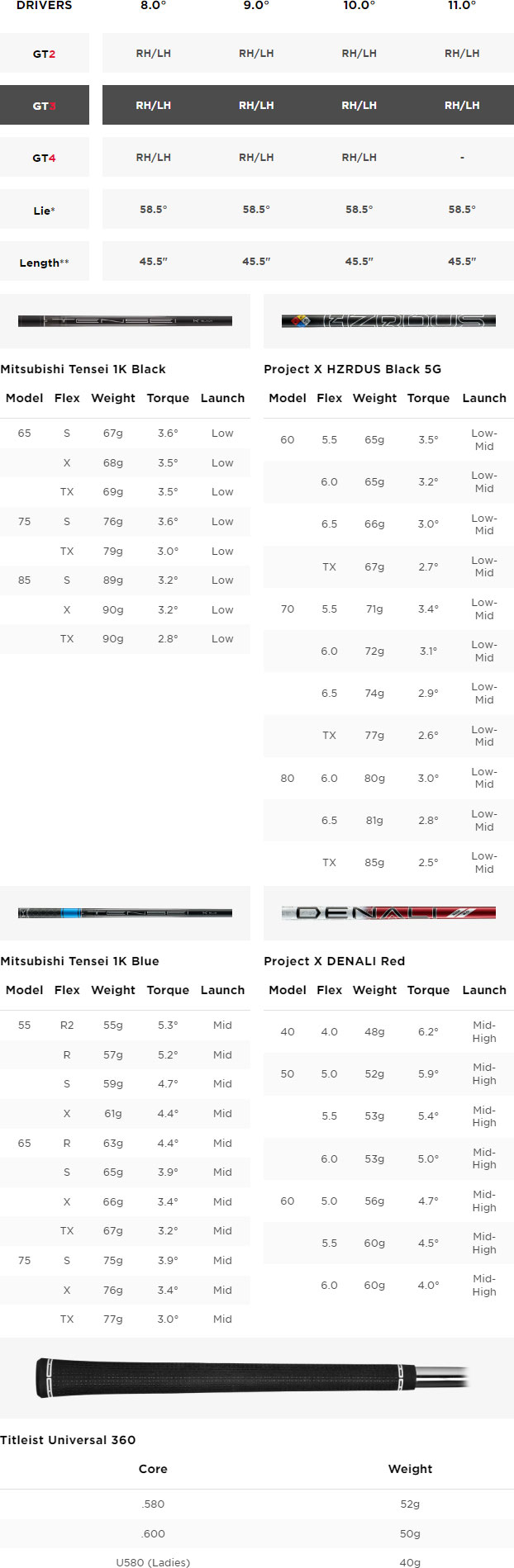 Titleist GT3 Golf Driver Spec Chart