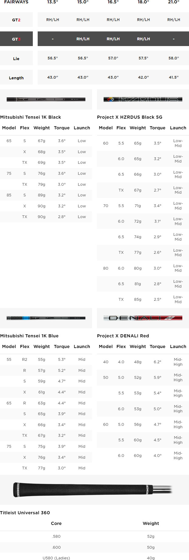 Titleist GT3 Golf Fairway Wood Spec Chart