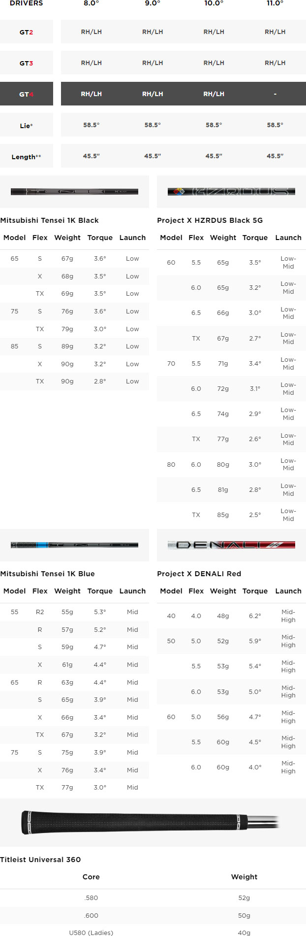 Titleist GT4 Golf Driver Spec Chart